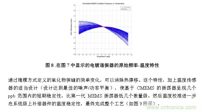CMEMS技術(shù):批量CMOS制造工藝生產(chǎn)基于EMS的頻率控制器件