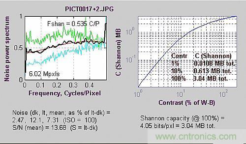 工程師分析:數(shù)字影像的噪音測(cè)試判定