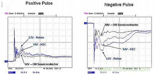 探討：所有的ESD保護(hù)二極管都有相同的保護(hù)效果嗎？