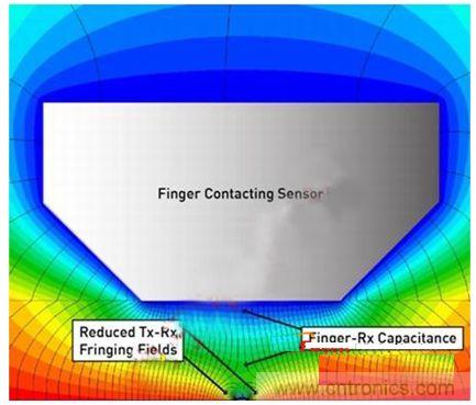 觸摸狀態(tài)下的磁力線。