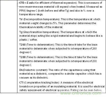 揭秘選擇PCB基材的玄機！絕對實用！