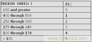 揭秘選擇PCB基材的玄機！絕對實用！