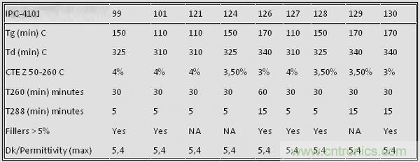 揭秘選擇PCB基材的玄機！絕對實用！
