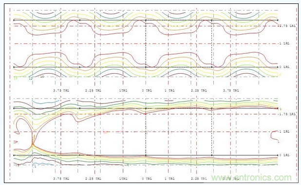 A配光多燈照度、亮度分布圖