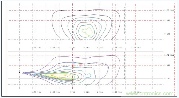 A配光單燈照度、亮度分布圖