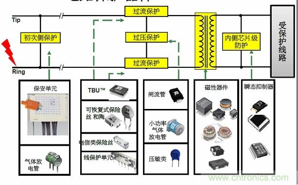 圖一，Bourns可提供全方位的電路保護(hù)解決方案