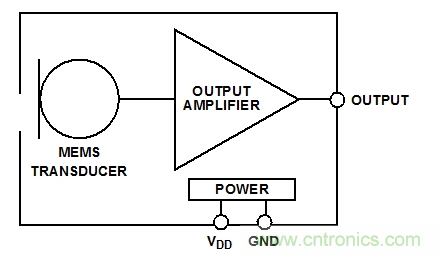 典型的模擬MEMS麥克風(fēng)框圖。