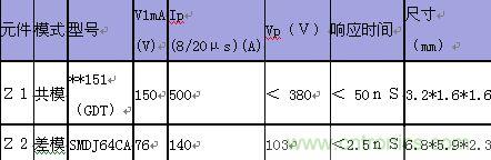 原創(chuàng)精華！&ldquo;過電壓保護器件性能比較&rdquo;與&ldquo;監(jiān)控系統(tǒng)電源供電雷電防護方案&rdquo;