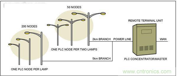 熱點討論！關于LED智能化的問題