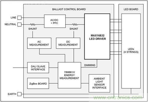 熱點討論！關于LED智能化的問題