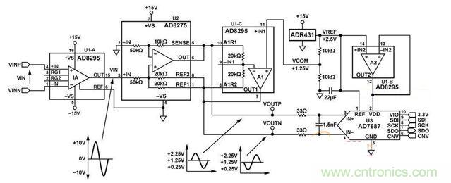 高集成度、小空間的信號調(diào)理電路設(shè)計(jì)