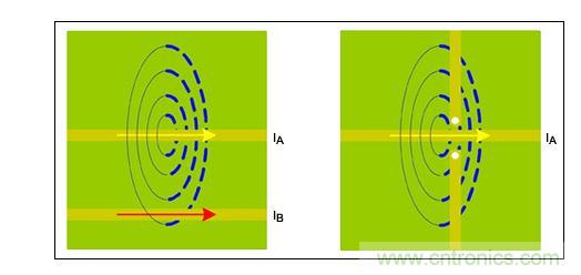  類(lèi)似于圖1，表示可能存在的磁力線耦合