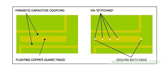  RF系統(tǒng)設(shè)計中須避免覆銅線浮空，特別是需要鋪設(shè)銅皮的情況下