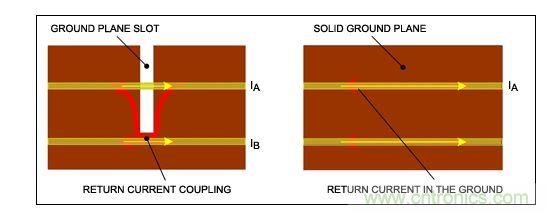 盡可能保持地層完整，否則返回電流會引起串?dāng)_。
