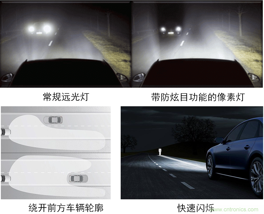 動(dòng)態(tài)智能全LED前照燈之獨(dú)特功能示意。