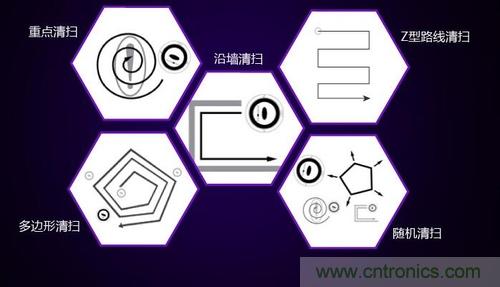 二、探測技術(shù)