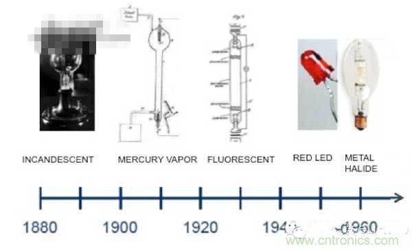 60年代初，金鹵燈問世