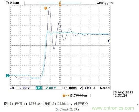所示測量結(jié)果是在電波暗室和以下條件下取得的：12Vin、3.3Vout/2A，固定開關(guān)頻率為700kHz