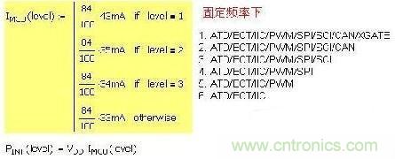 第一種 固定頻率，增減功能引起電流變化：