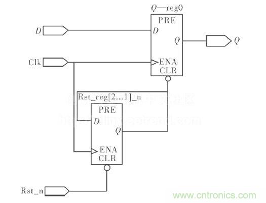 異步復(fù)位、同步釋放電路圖