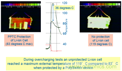 (Safety IC + MOSFET)+ Fuse