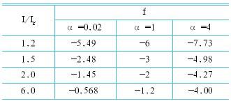 試分析軟起動器對電機過載保護的控制方法(上)