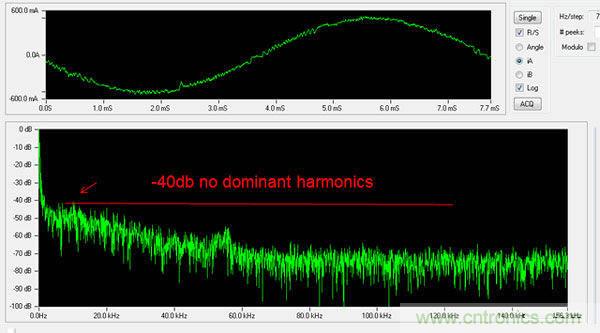 利用完全可編程平臺馬達(dá)控制與設(shè)計方式實現(xiàn)猿類到人類的變化