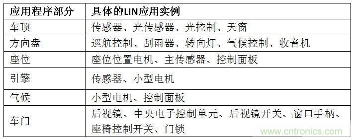  汽車級瞬態(tài)電壓抑制器，提供專業(yè)級保護