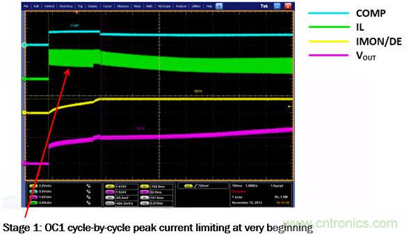 圖6.超級電容充電第1階段的實驗波形放大