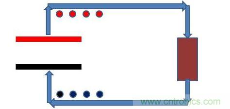 平板電容器，接上電阻負(fù)載，如下圖模型