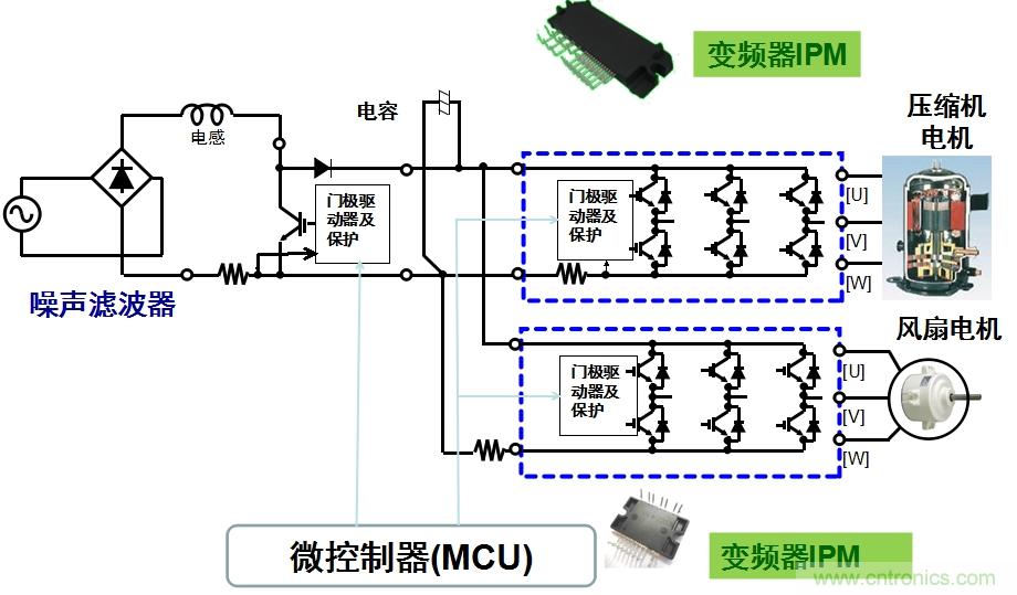 圖2：用于空調(diào)的變頻器IPM應(yīng)用示例。