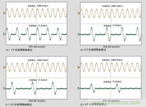 解析：交流跳周模式如何提高PFC輕負(fù)載的效率？ 