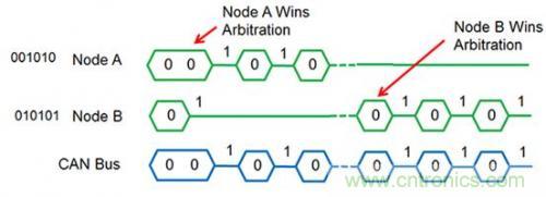 技術(shù)分享:優(yōu)化CAN節(jié)點(diǎn)位時(shí)序以適應(yīng)數(shù)字隔離器傳播延遲