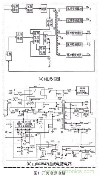 技術(shù)指南:基于UC3842彩顯開關(guān)電源的優(yōu)化改進