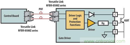 光纖應(yīng)用于風(fēng)力發(fā)電，信息傳輸&ldquo;快人一步&rdquo;
