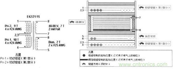 圖1是用該軟件設(shè)計的變壓器的結(jié)構(gòu)。