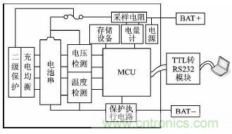 設計方案:超低功耗的鋰電池管理系統(tǒng)的實現(xiàn)