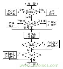 設計方案:超低功耗的鋰電池管理系統(tǒng)的實現(xiàn)