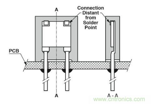 通孔元件可以取得更好的穩(wěn)定性，因為它們不會受到來自PCB的熱機(jī)械應(yīng)力