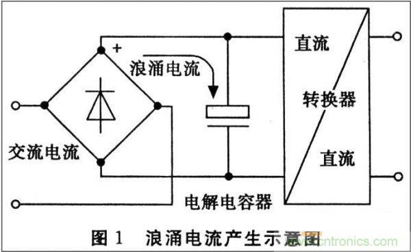 抑制開關(guān)電源浪涌，且看軟啟動(dòng)電路顯神通！