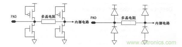 常見(jiàn)ESD的保護(hù)結(jié)構(gòu)和等效電路。