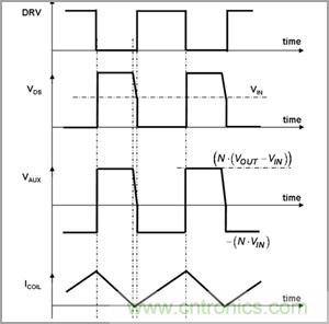 奇思妙想！通過臨界導(dǎo)電巧妙調(diào)節(jié)PFC段性能的奇招