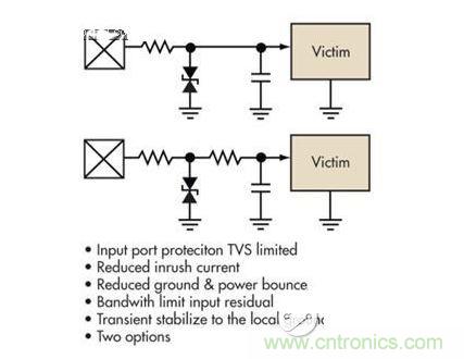 簡單的限壓電壓可以提供過壓保護(hù)，但可能導(dǎo)致浪涌電流問題。浪涌電流應(yīng)該被限制，而信號應(yīng)該保持相對局部地的穩(wěn)定性