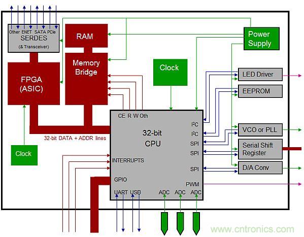 專家解析：如何用混合信號示波器探測模擬和數(shù)字信號？