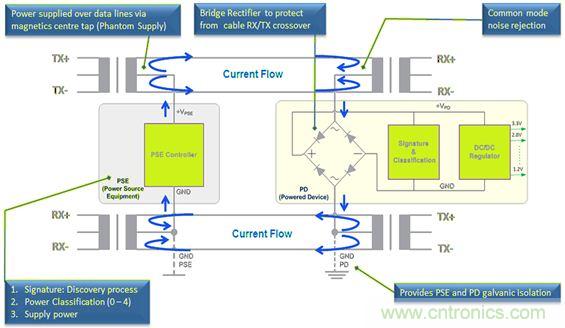 市場(chǎng)分析：有源以太網(wǎng)&ldquo;走進(jìn)&rdquo;汽車(chē)應(yīng)用，系統(tǒng)成本無(wú)增加？