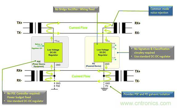 市場(chǎng)分析：有源以太網(wǎng)&ldquo;走進(jìn)&rdquo;汽車(chē)應(yīng)用，系統(tǒng)成本無(wú)增加？