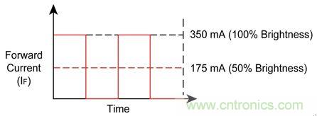 難以置信！LED照明的智能控制&ldquo;閃亮登場&rdquo;