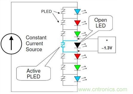使用適當(dāng)旁路保護(hù)裝置保護(hù)LED串中的單個(gè)LED，不僅能夠保持LED串仍舊能夠照明，而且也有助于保護(hù)LED驅(qū)動器免受過電流與過電壓(可能因LED故障造成)。
