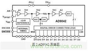 FPGA有門道？一款軟件無線電平臺的設(shè)計