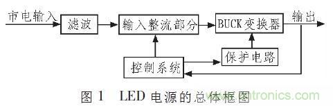 &ldquo;甩脫&rdquo;電解電容，優(yōu)化LED驅動電路設計